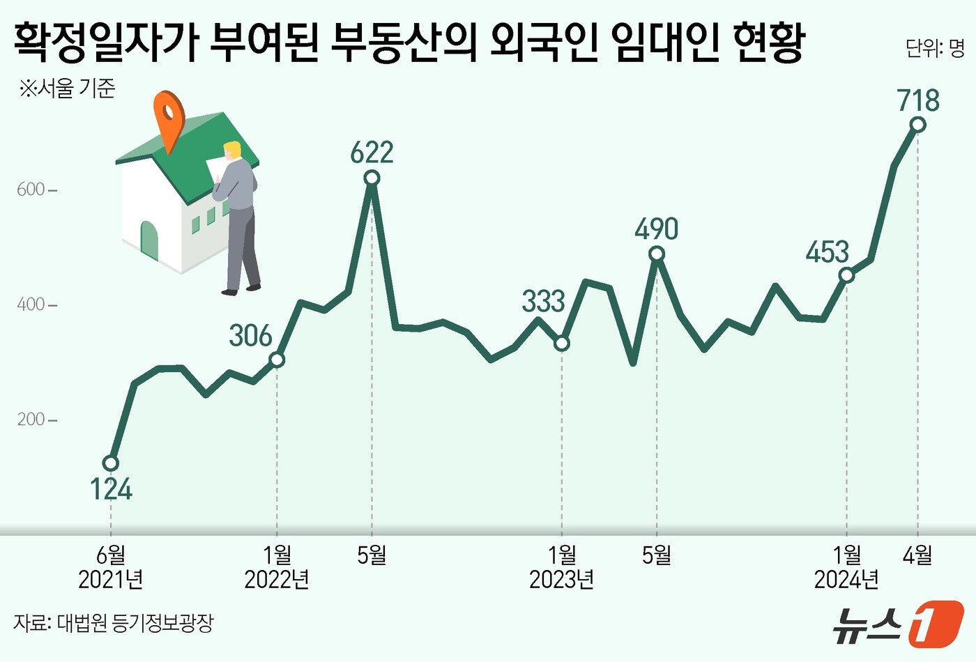 본문 이미지 - ⓒ News1 김지영 디자이너