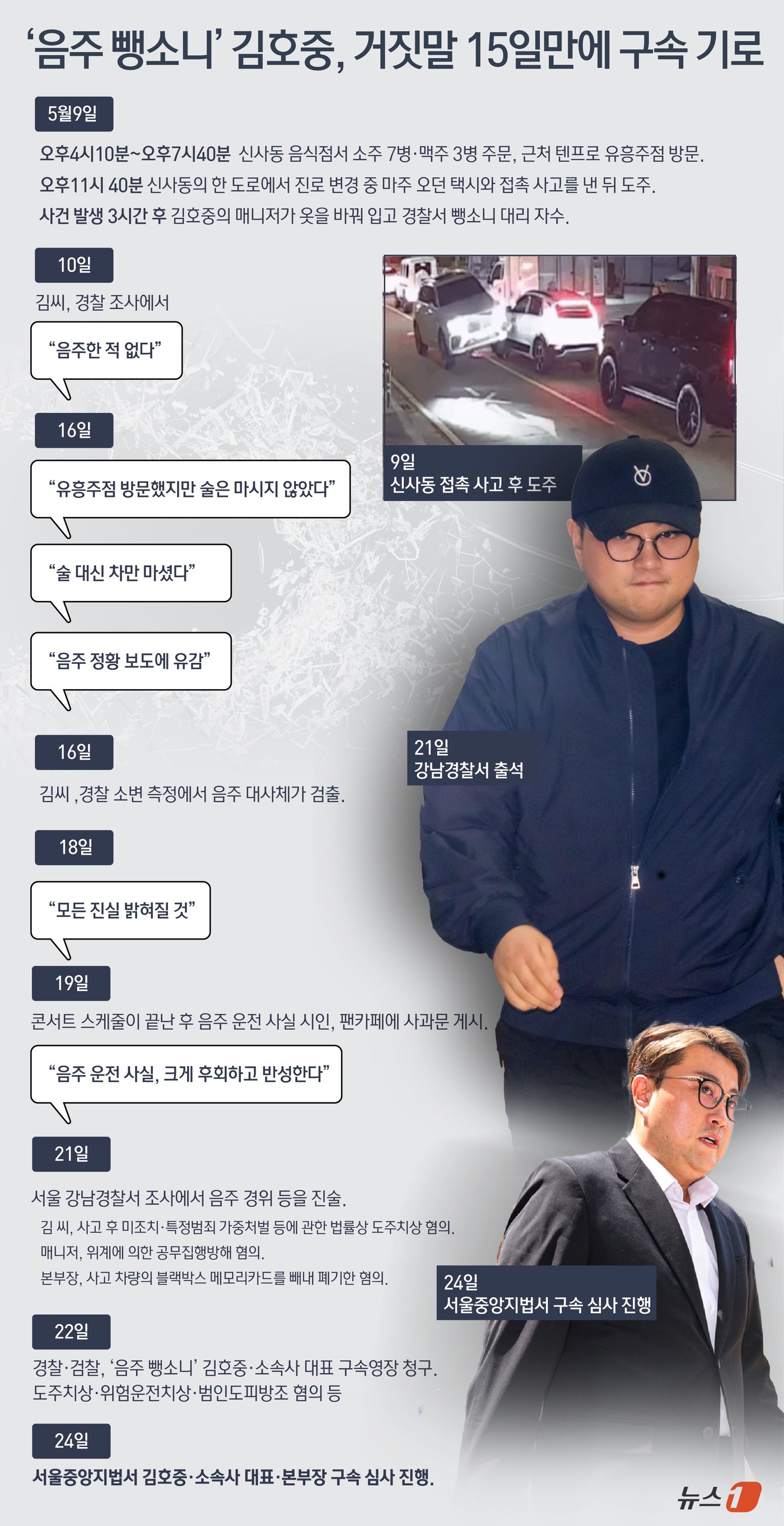 본문 이미지 - 음주 뺑소니 혐의 등을 받는 트로트 가수 김호중 씨(33)가 24일 구속 기로에 섰다.  ⓒ News1 윤주희 디자이너