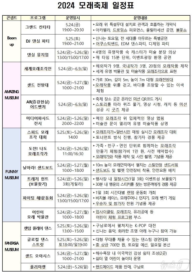 2024 해운대모레축제 일정표&#40;부산 해운대구청 제공&#41;