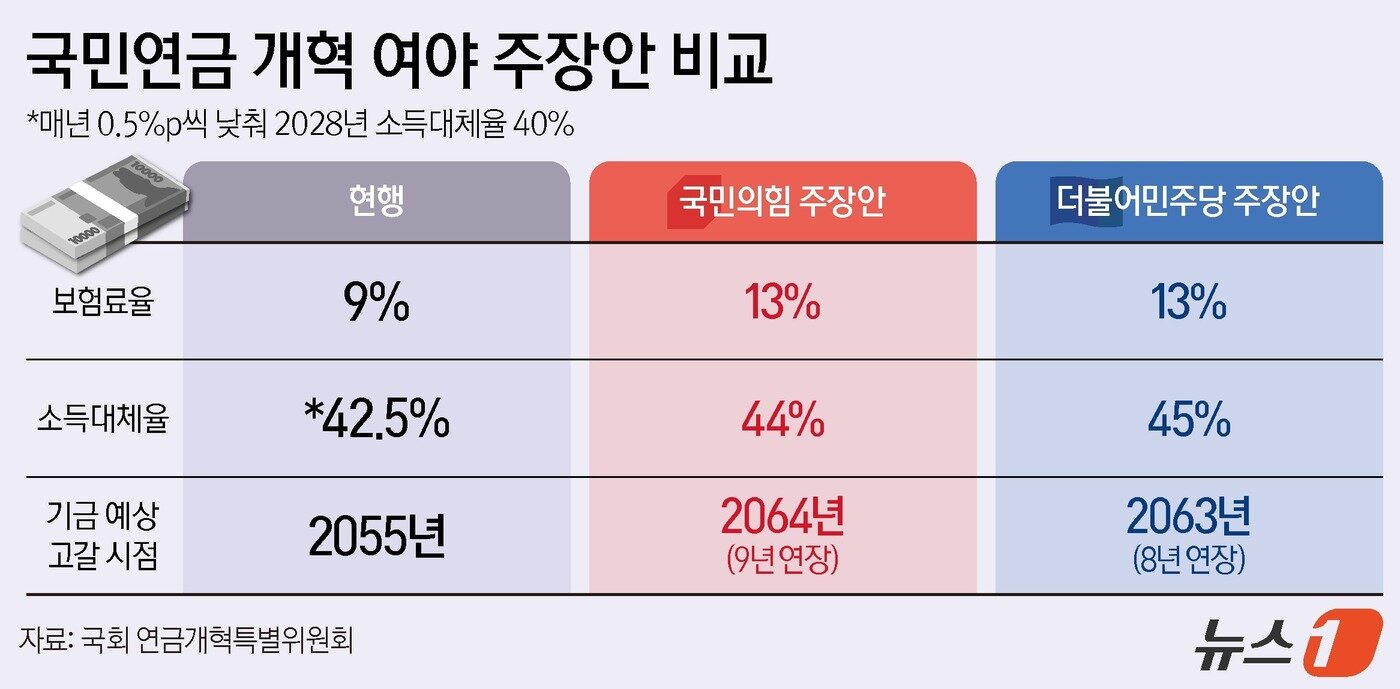 본문 이미지 - ⓒ News1 양혜림 디자이너