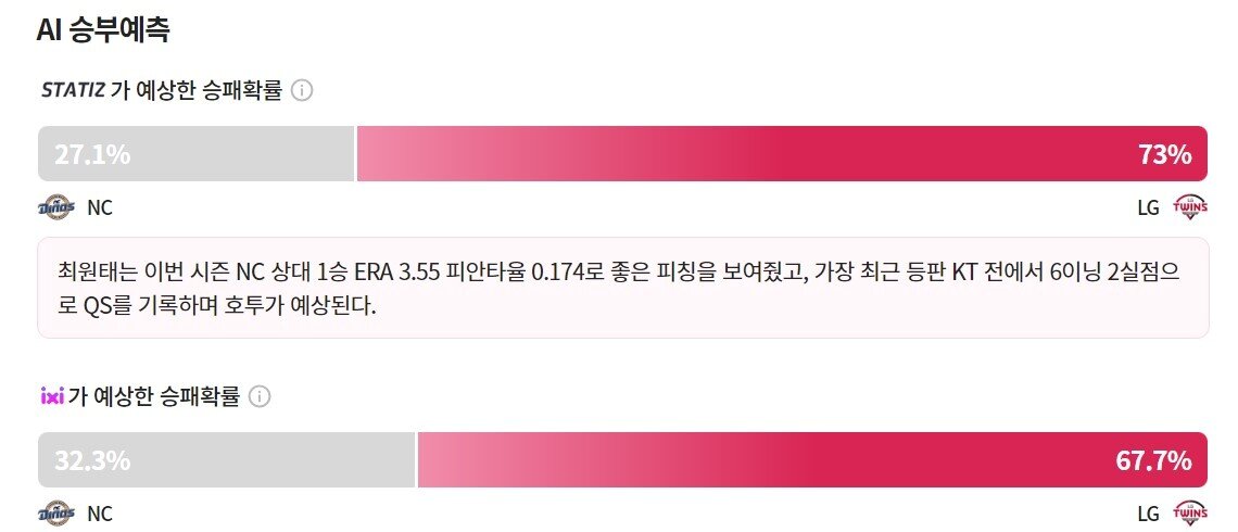 본문 이미지 - LG유플러스 스포키 프로야구 승부 예측.(스포키 홈페이지 캡처)