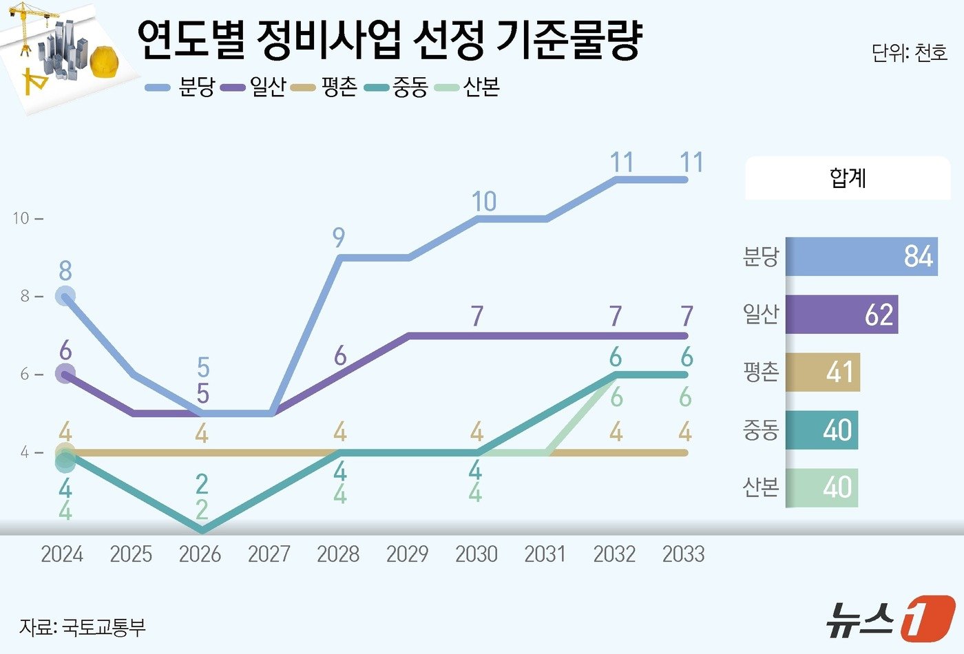 본문 이미지 - ⓒ News1 윤주희 디자이너.