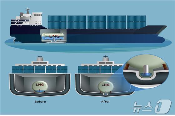 본문 이미지 - LNG 연료탱크 흡입구(해양수산부 제공)