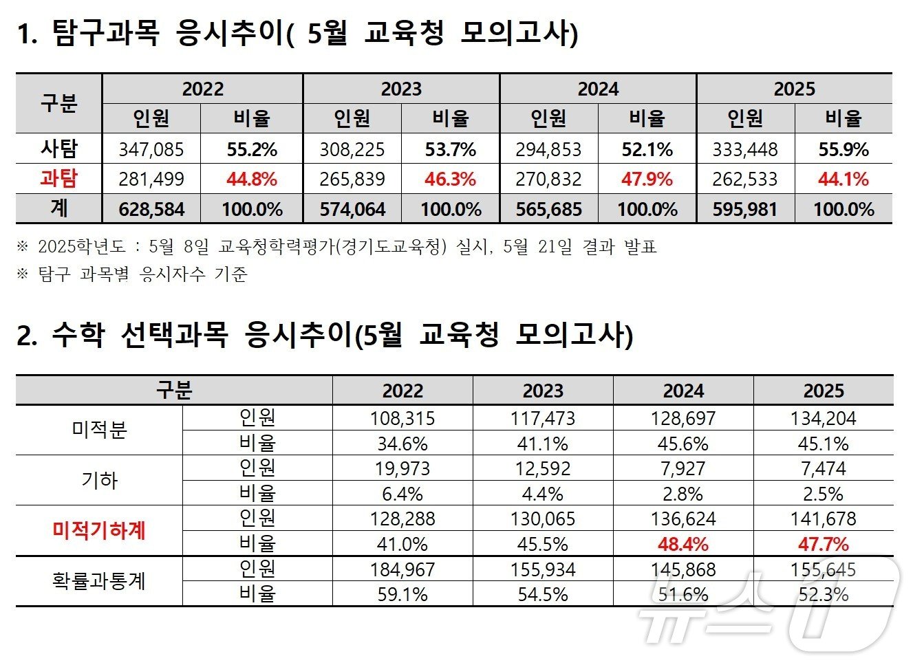 종로학원 제공