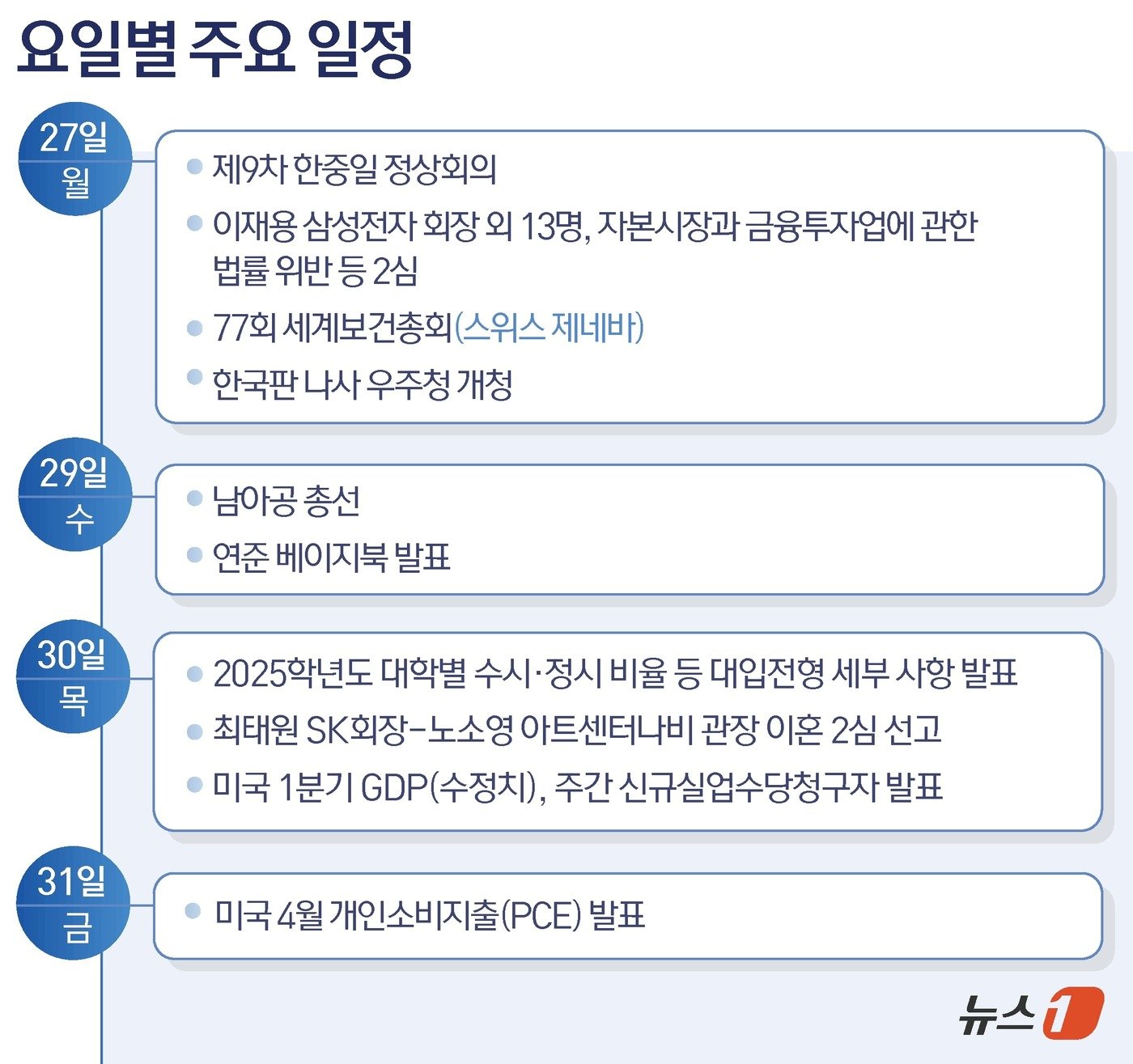 본문 이미지 - ⓒ News1 윤주희 디자이너