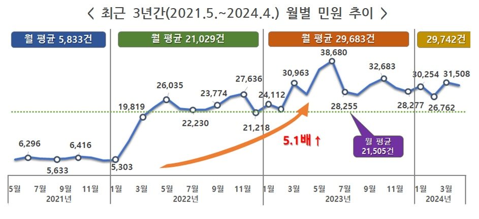 &#40;권익위 제공&#41;