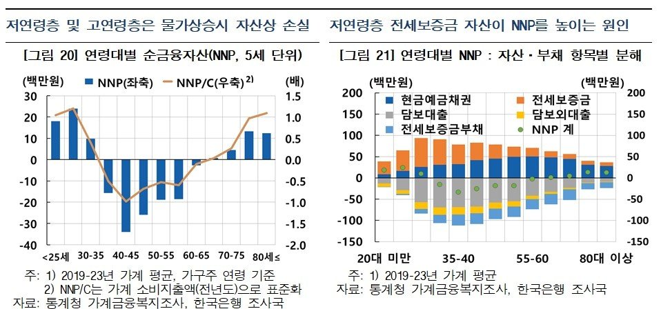 &#40;한은 제공&#41;