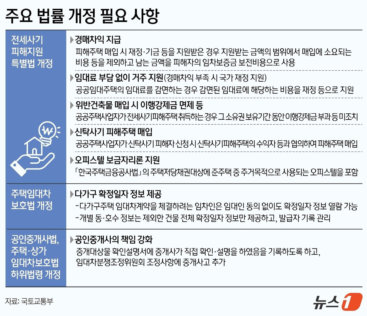 본문 이미지 - ⓒ News1 김지영 디자이너