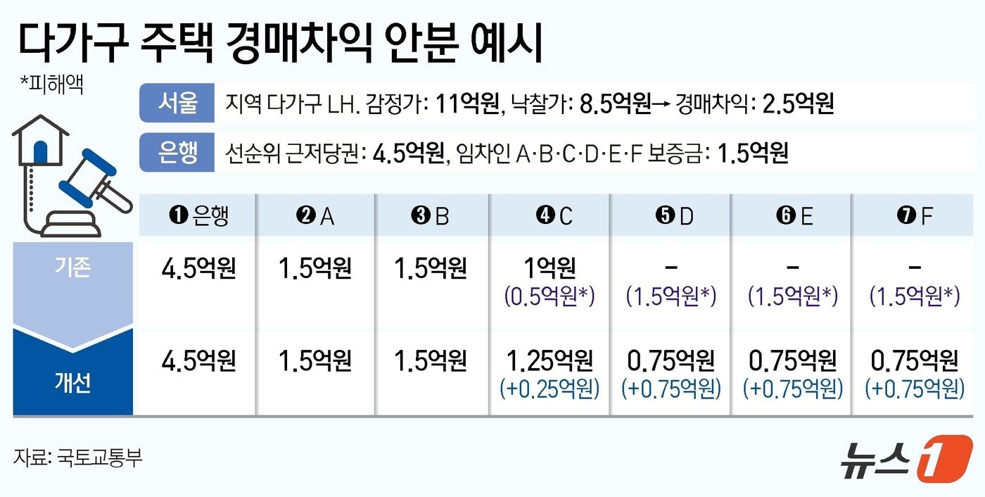본문 이미지 - ⓒ News1 김지영 디자이너