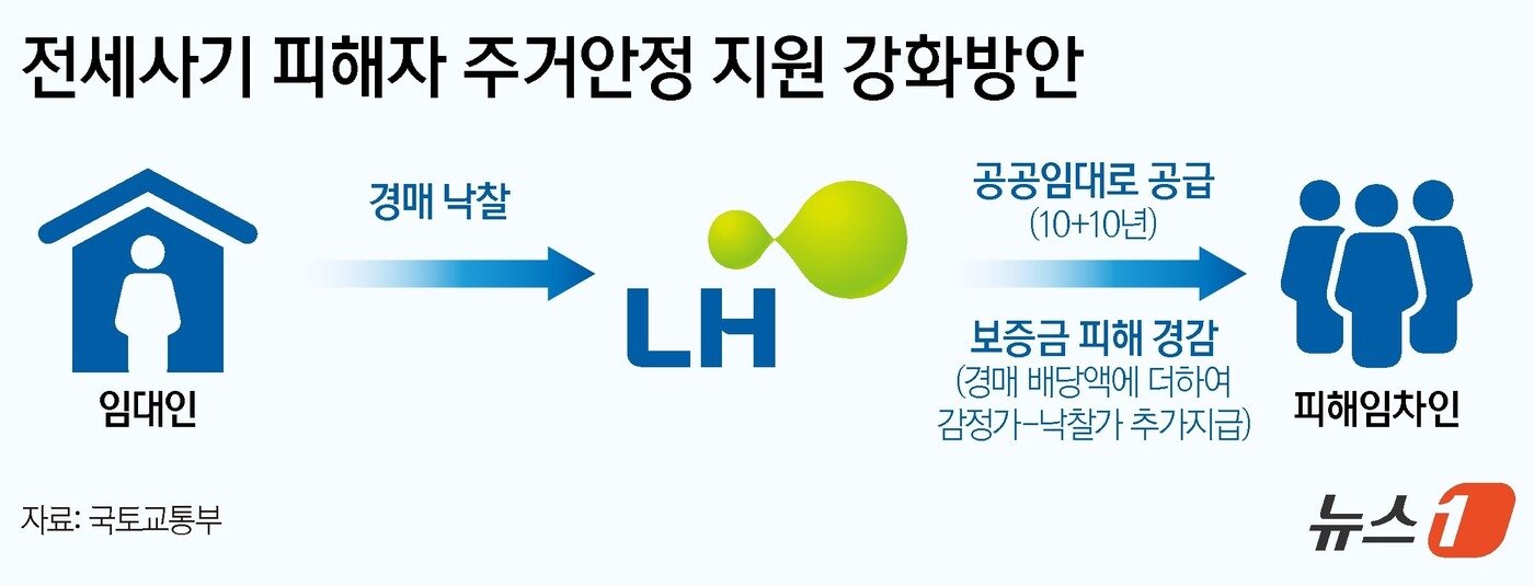 본문 이미지 - ⓒ News1 양혜림 디자이지
