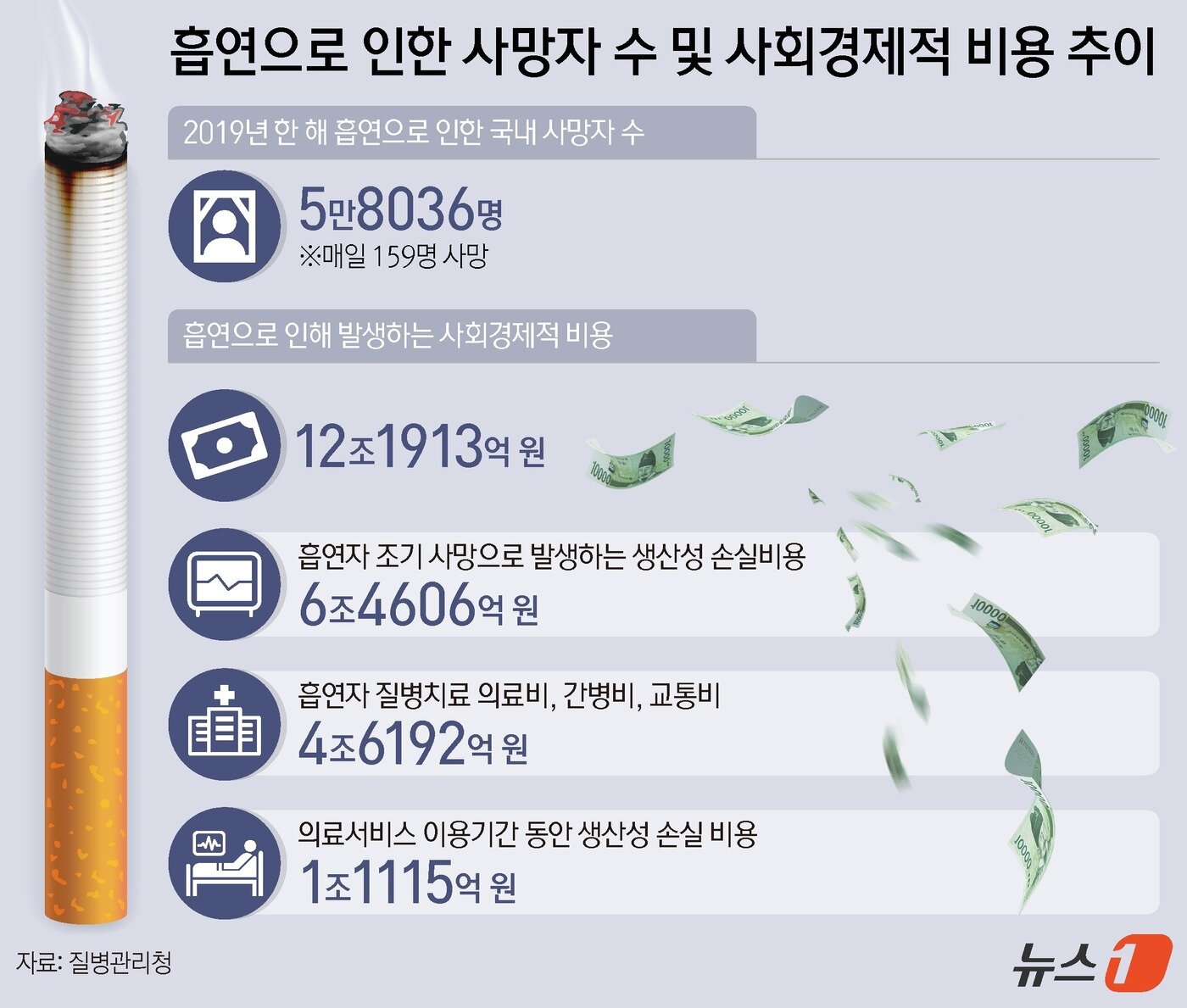 본문 이미지 - ⓒ News1 양혜림 디자이너