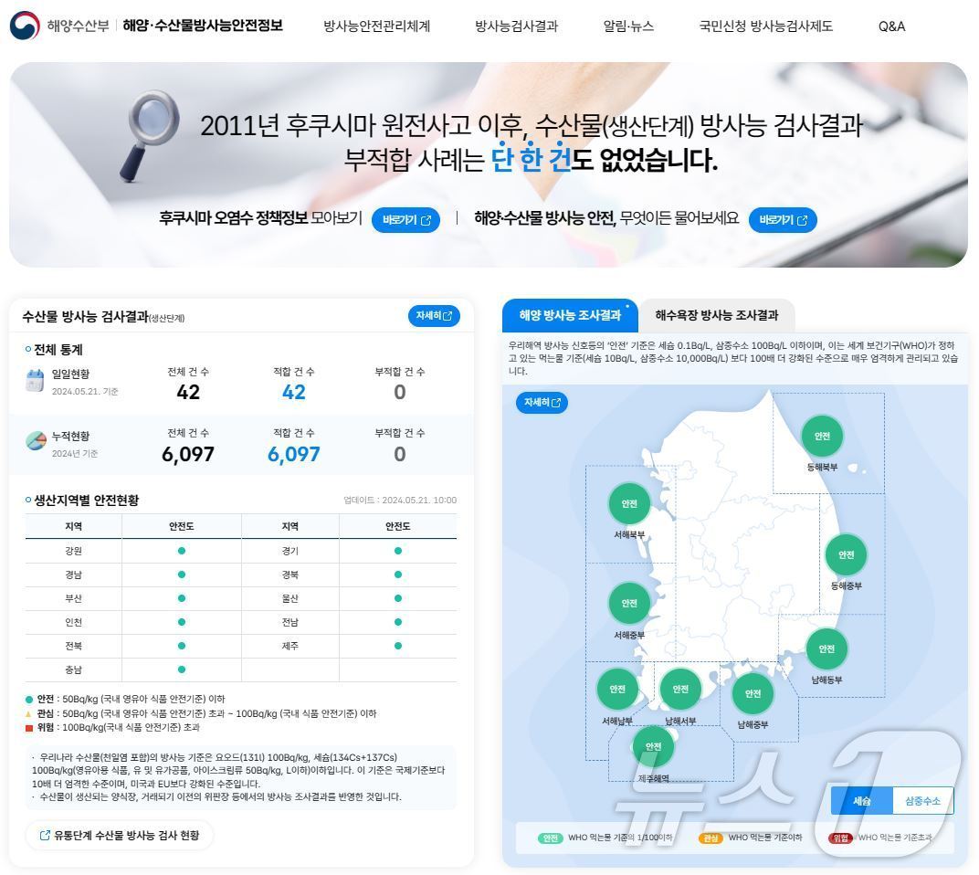 해양수산부 누리집 해양·수산물방사능 안전정보 갈무리