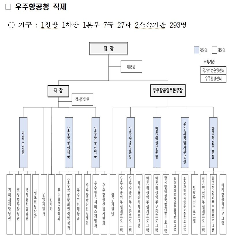 우주항공청 직제&#40;과학기술정보통신부 제공&#41;