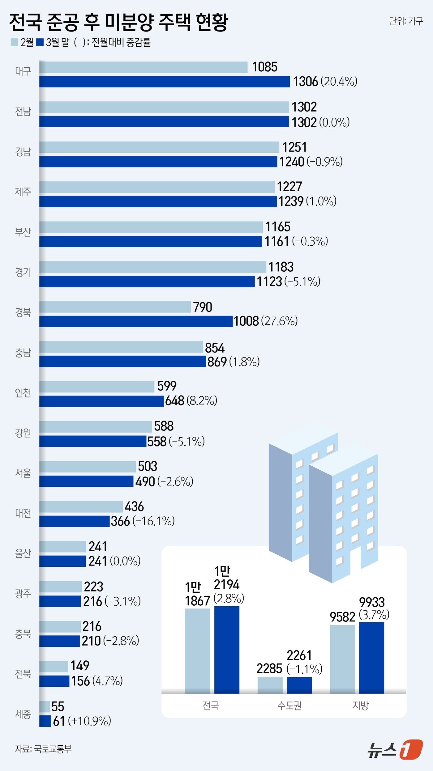 본문 이미지 - ⓒ News1 윤주희 디자이너