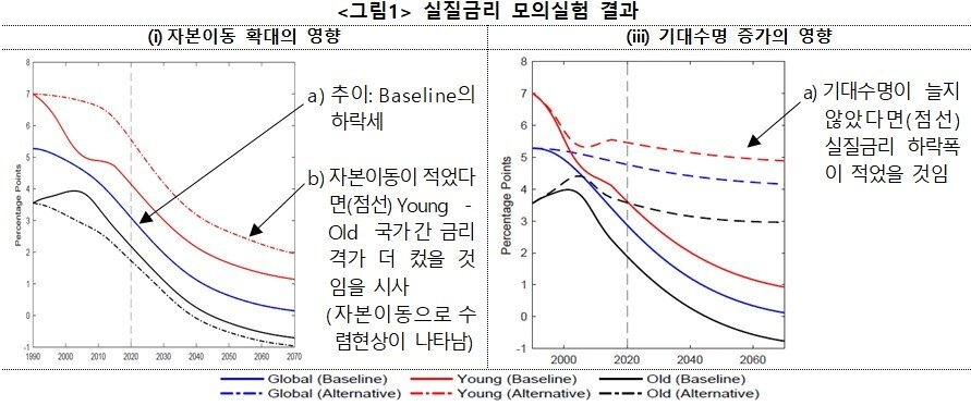 본문 이미지 - (한은 경제연구원 제공)