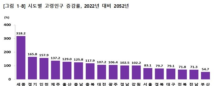 본문 이미지 - 통계청 제공