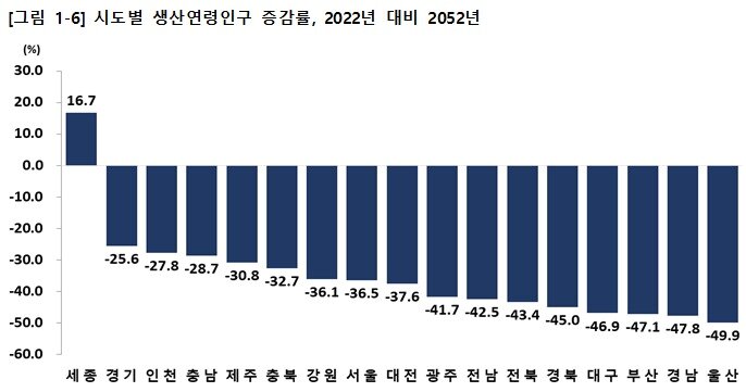 본문 이미지 - 통계청 제공