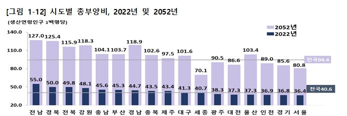 본문 이미지 - 통계청 제공