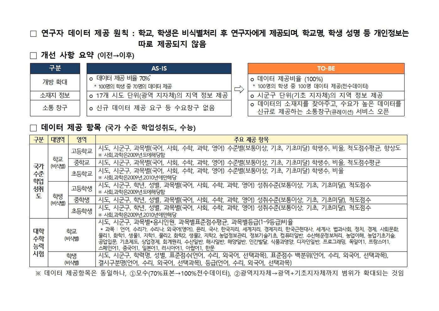 교육부 제공