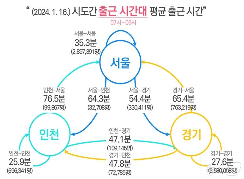  서울시가 공개한 &#39;수도권 생활권 데이터&#39; &#40;서울시 제공&#41;