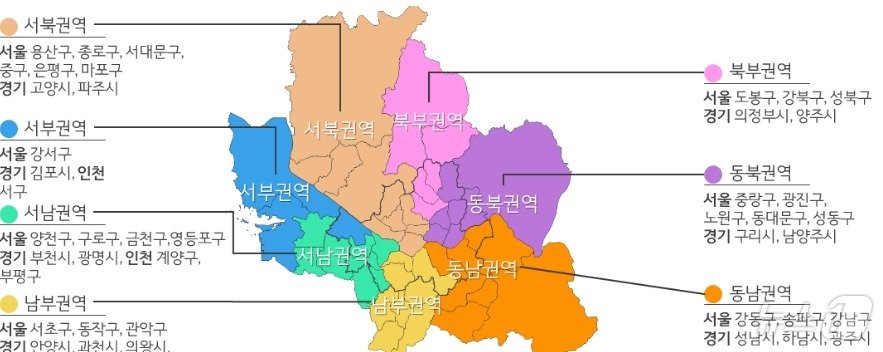 본문 이미지 -  서울 – 경기·인천 간 권역별 생활권 7개 (서울시 제공)