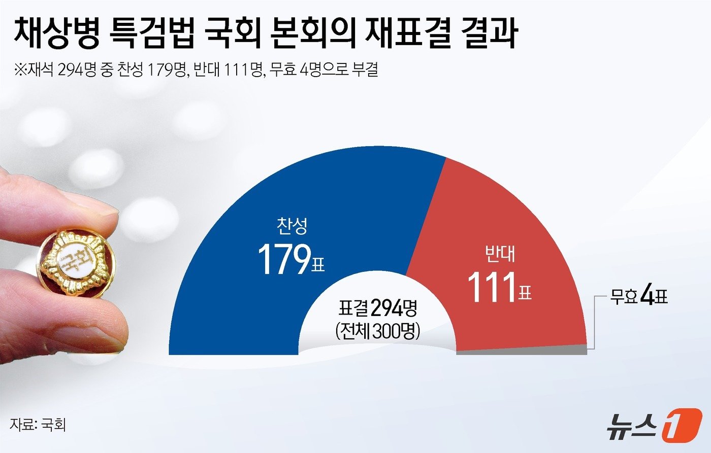 ⓒ News1 김지영 디자이너