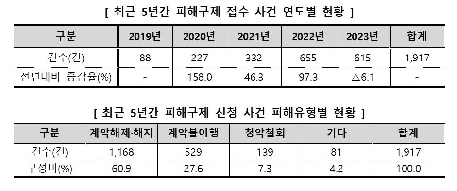 본문 이미지 - (한국소비자원 제공)