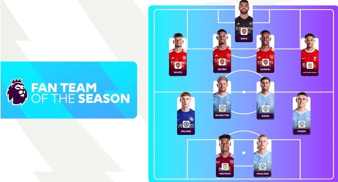 본문 이미지 - 팬들이 뽑은 2023-24시즌 EPL 베스트 11 (EPL 홈페이지 캡처)