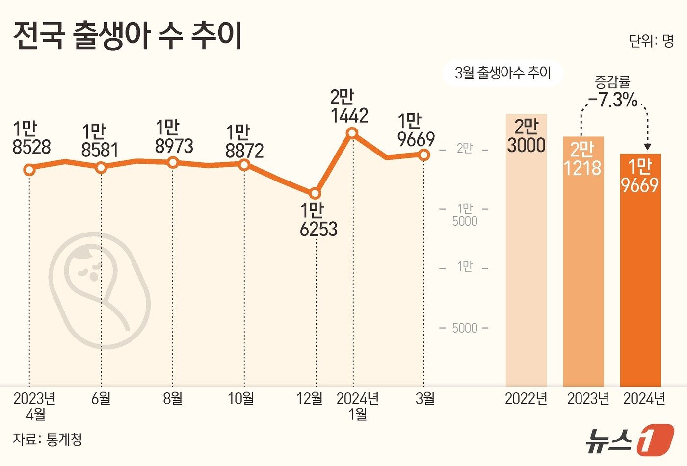 본문 이미지 - ⓒ News1 김초희 디자이너