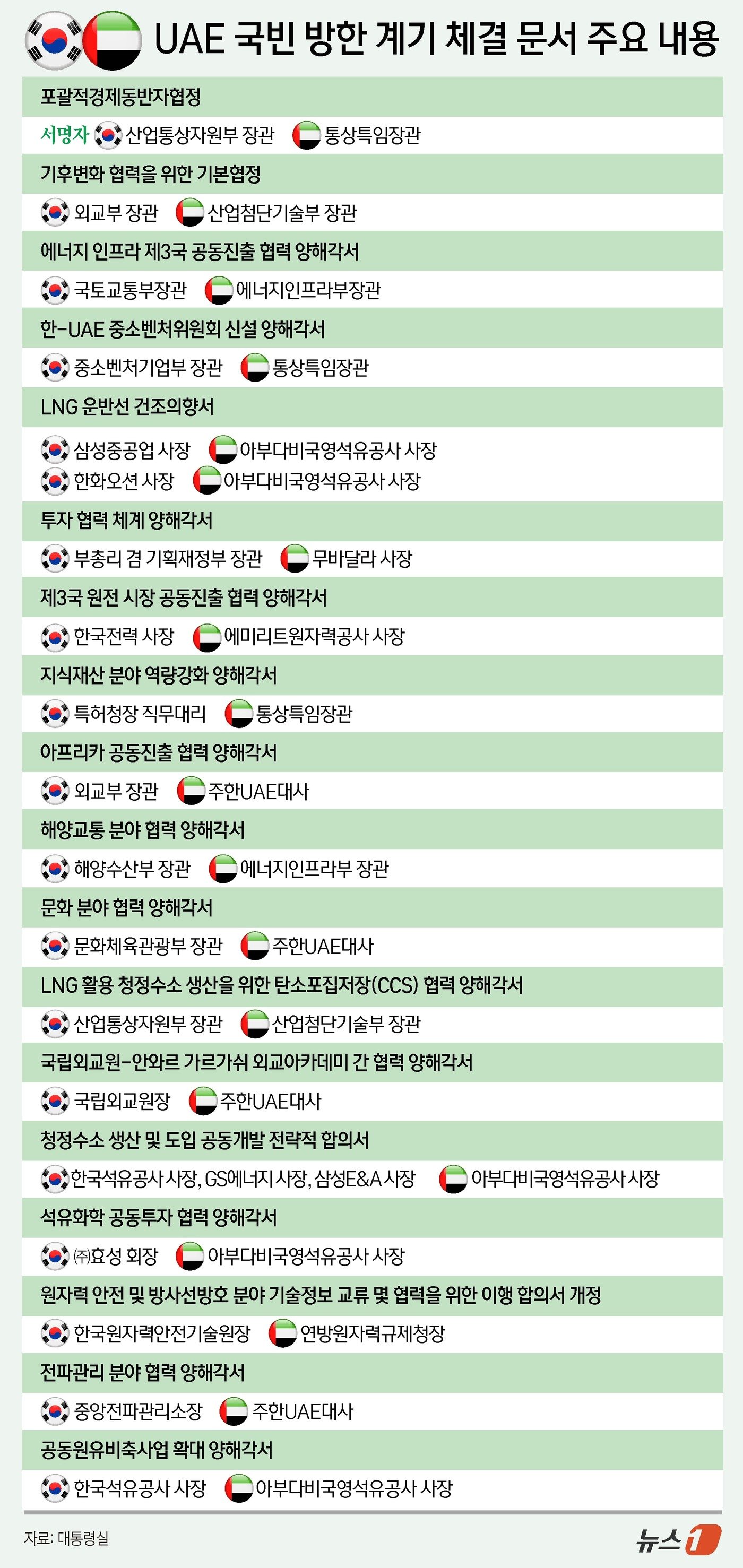 본문 이미지 - ⓒ News1 윤주희 디자이너