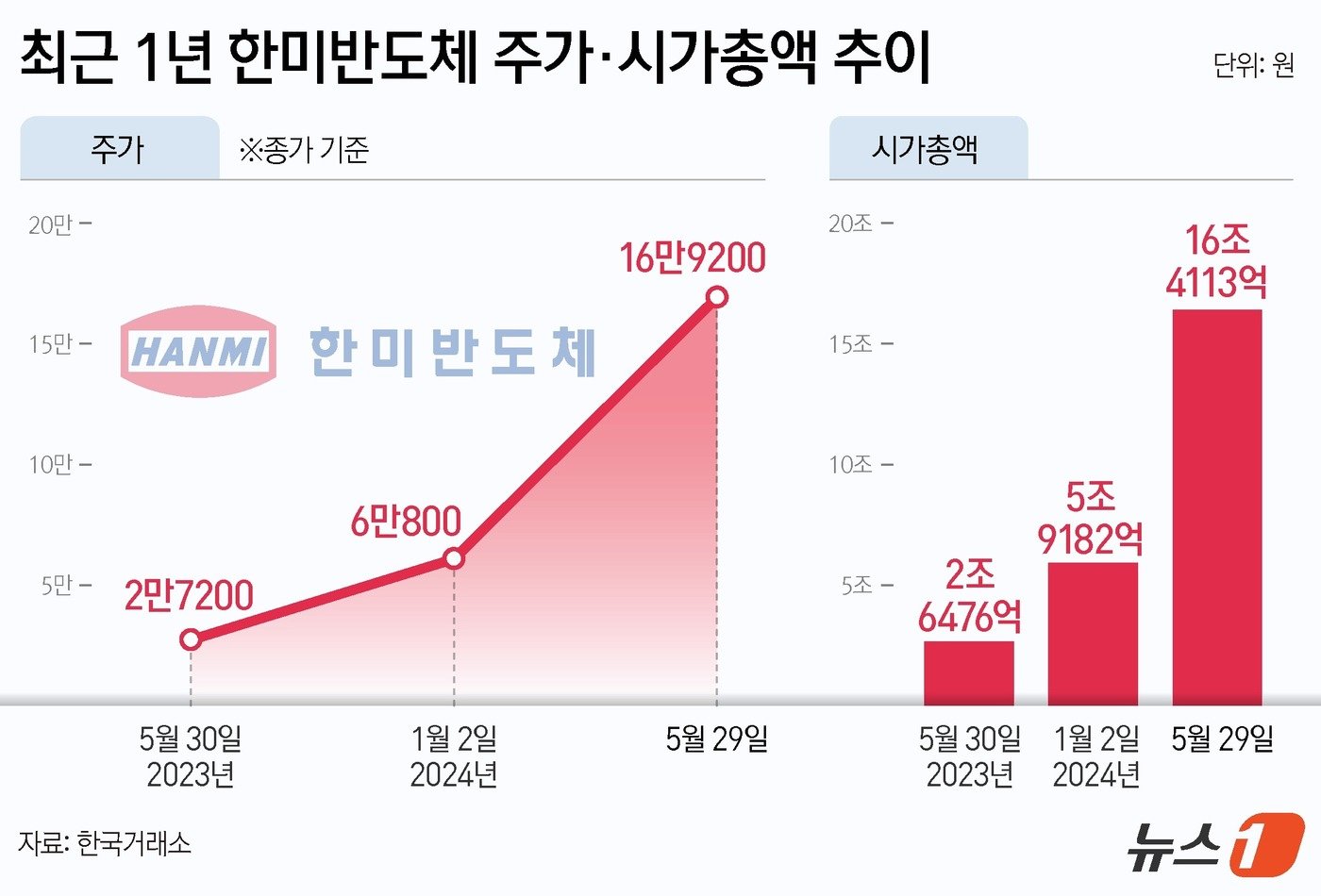 ⓒ News1 김지영 디자이너