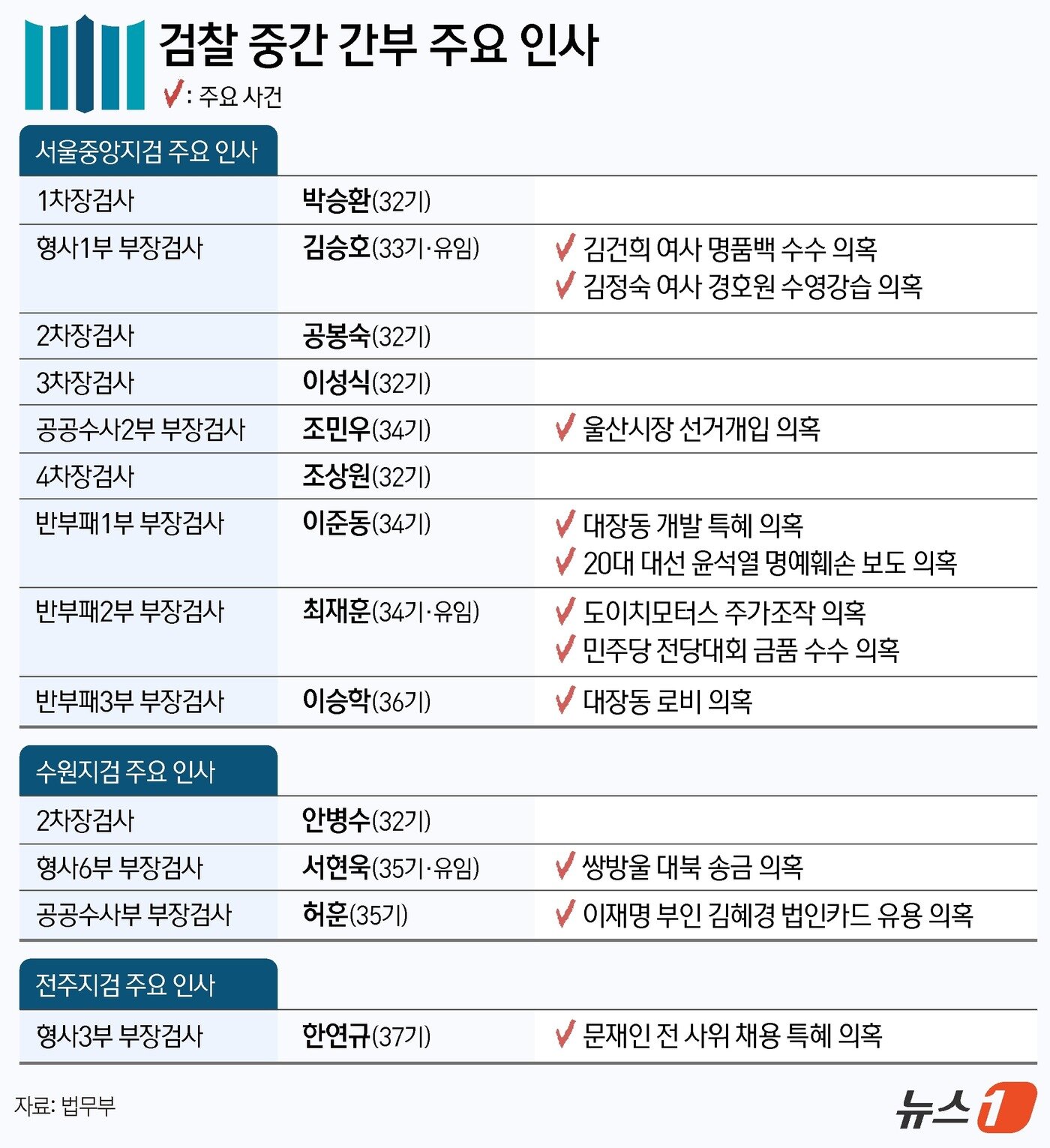 본문 이미지 - ⓒ News1 김지영 디자이너