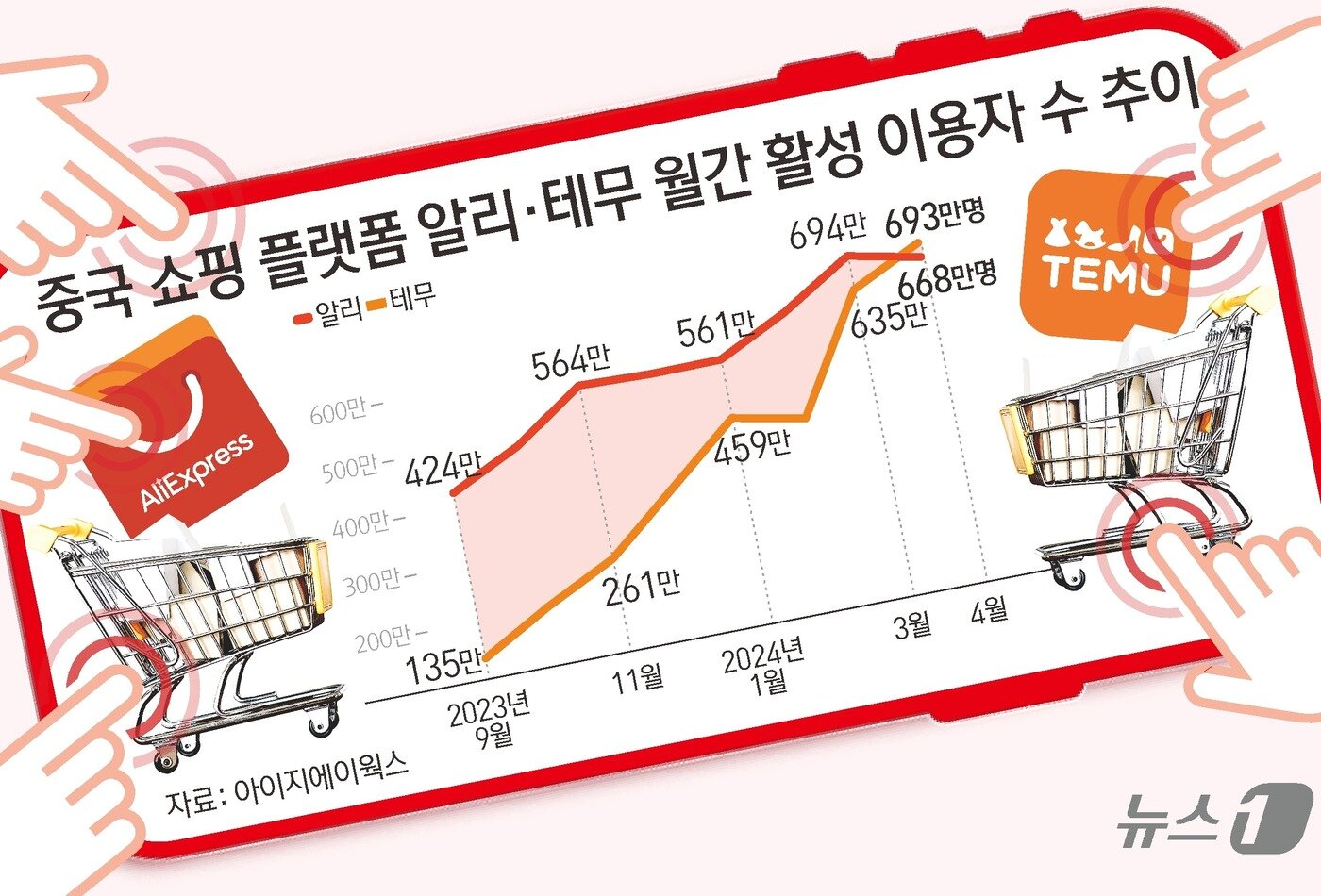 본문 이미지 - ⓒ News1 김초희 디자이너