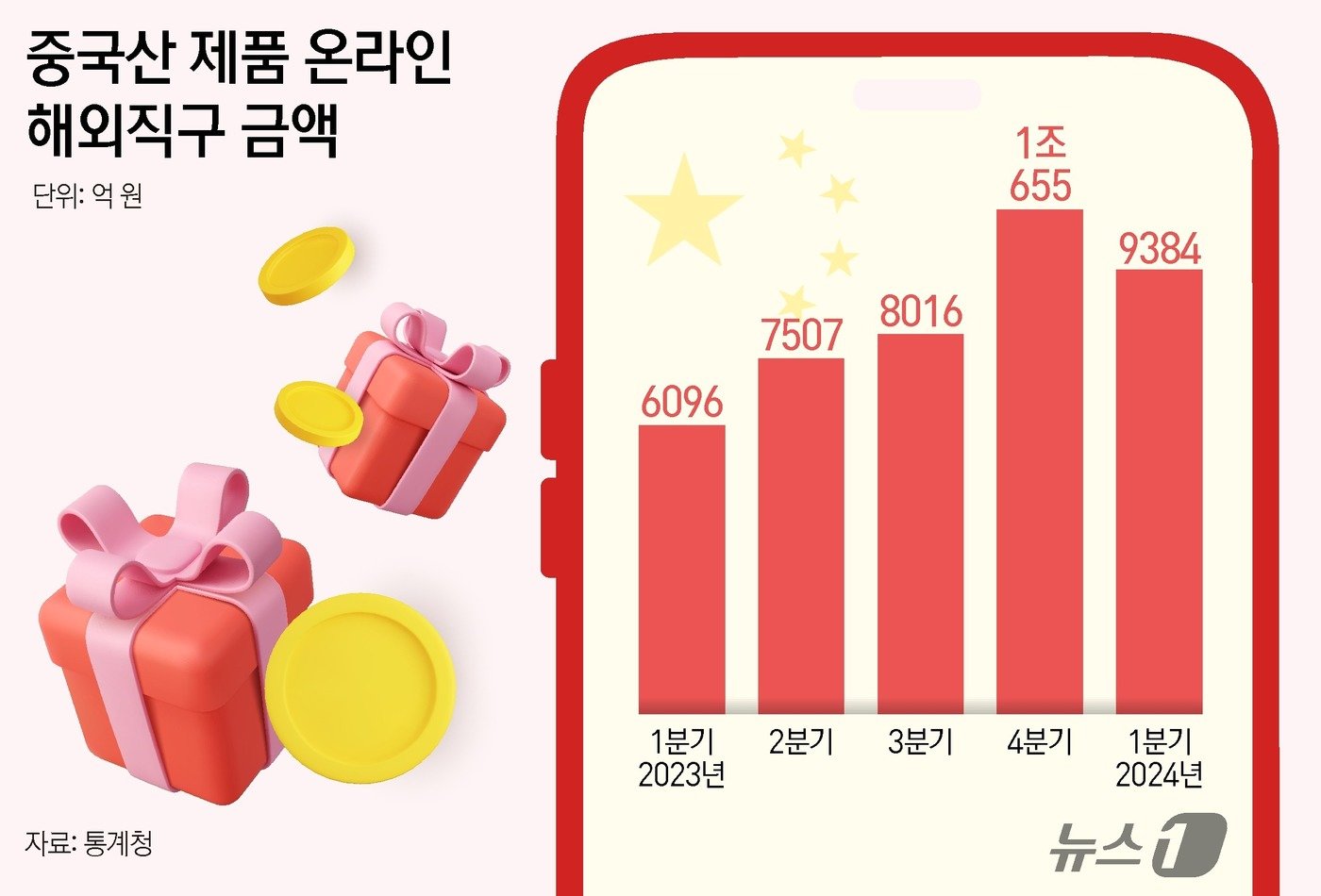 본문 이미지 - ⓒ News1 김지영 디자이너