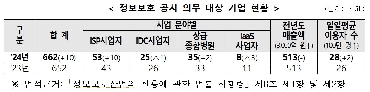 본문 이미지 - (과학기술정보통신부 제공)
