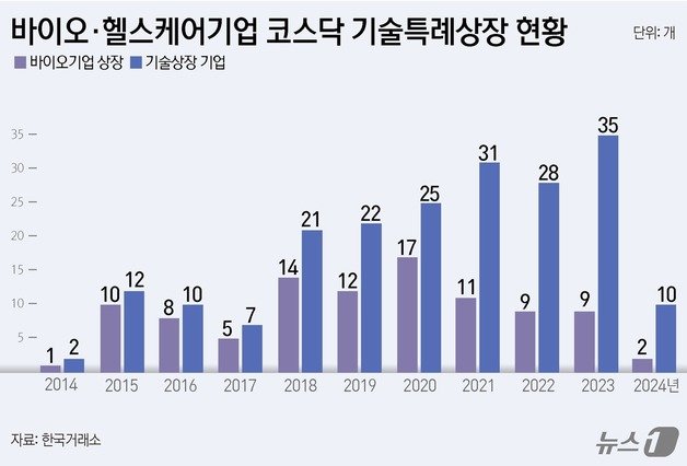 ⓒ News1 윤주희 디자이너