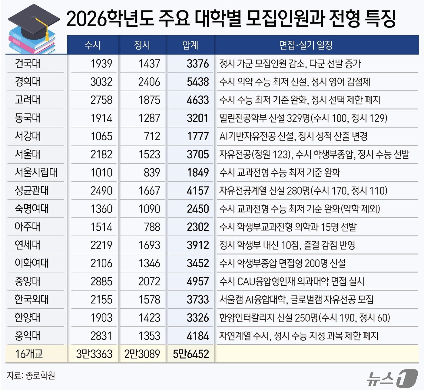 ⓒ News1 윤주희 디자이너