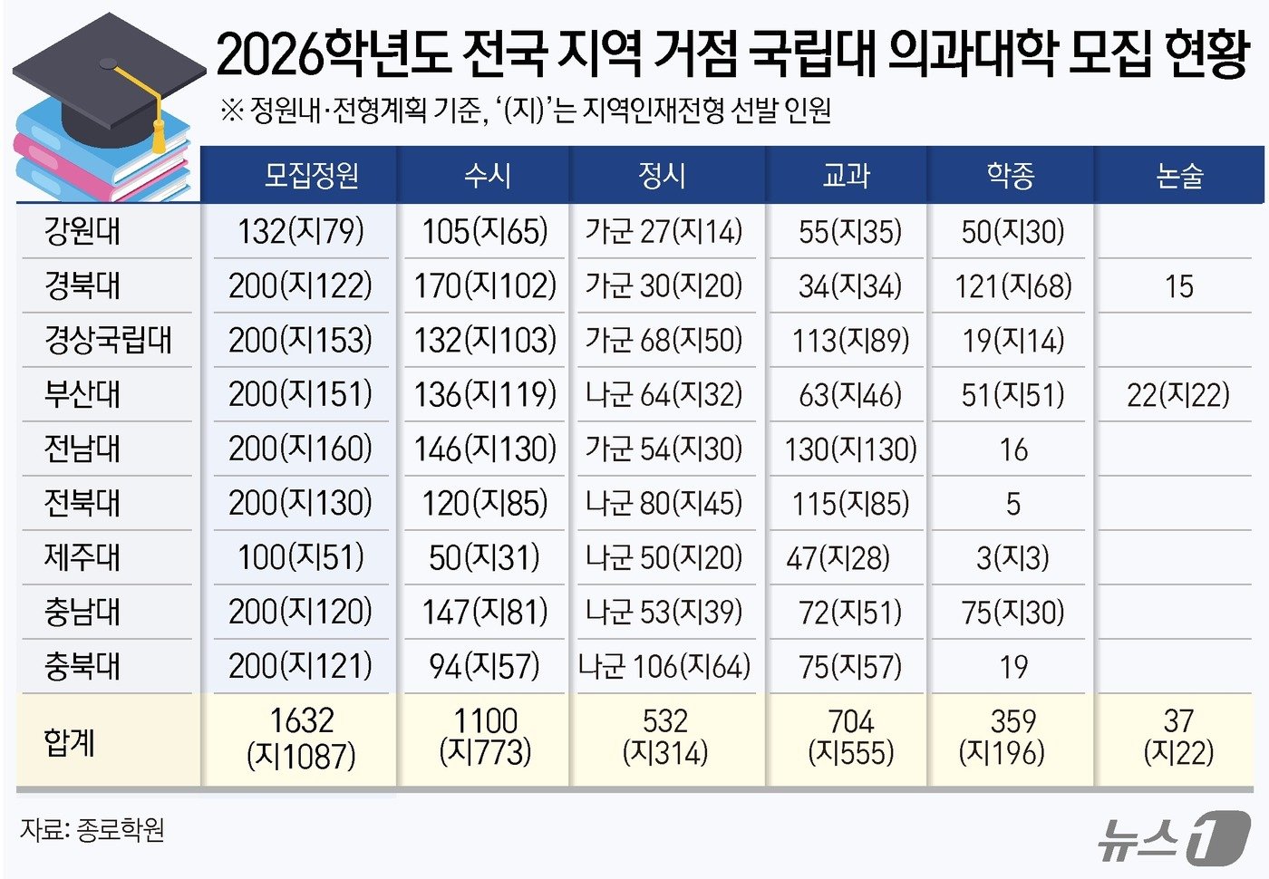 ⓒ News1 윤주희 디자이너