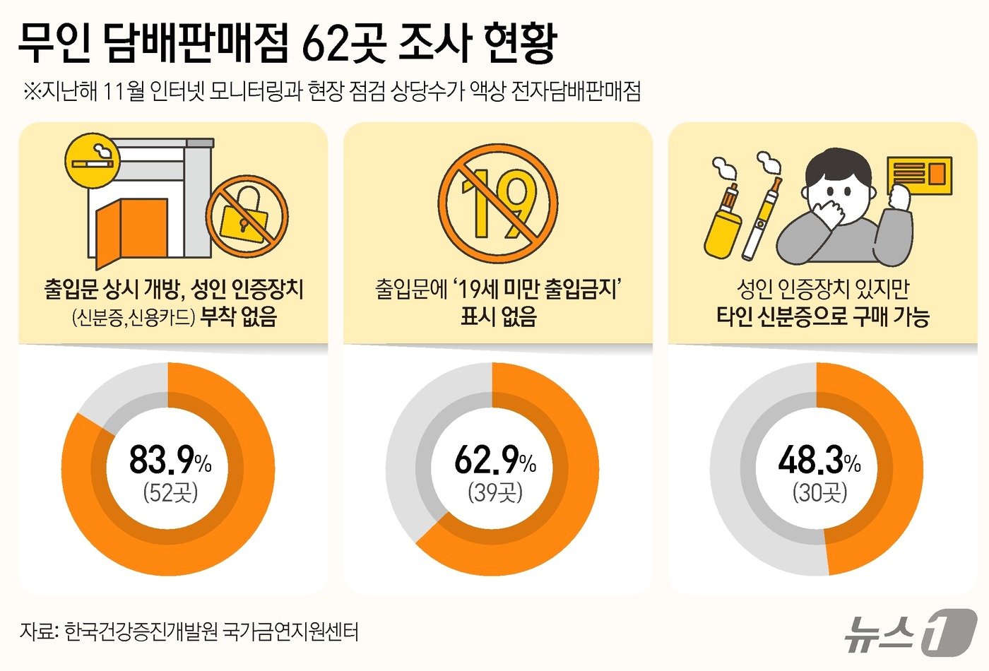 본문 이미지 - ⓒ News1 김지영 디자이너