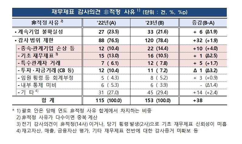 본문 이미지 - &#40;금융감독원 제공&#41; /뉴스1
