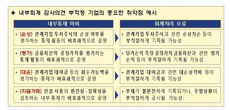 본문 이미지 - &#40;금융감독원 제공&#41; /뉴스1