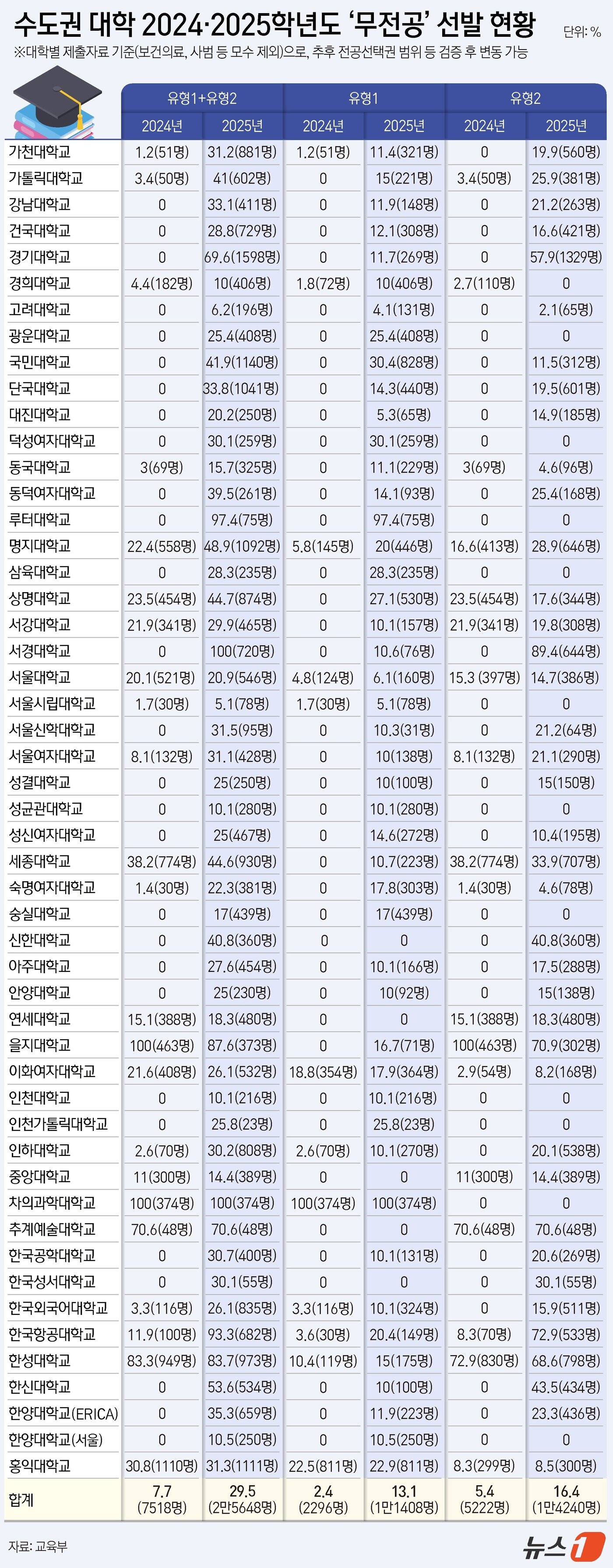 본문 이미지 - ⓒ News1 김지영 디자이너