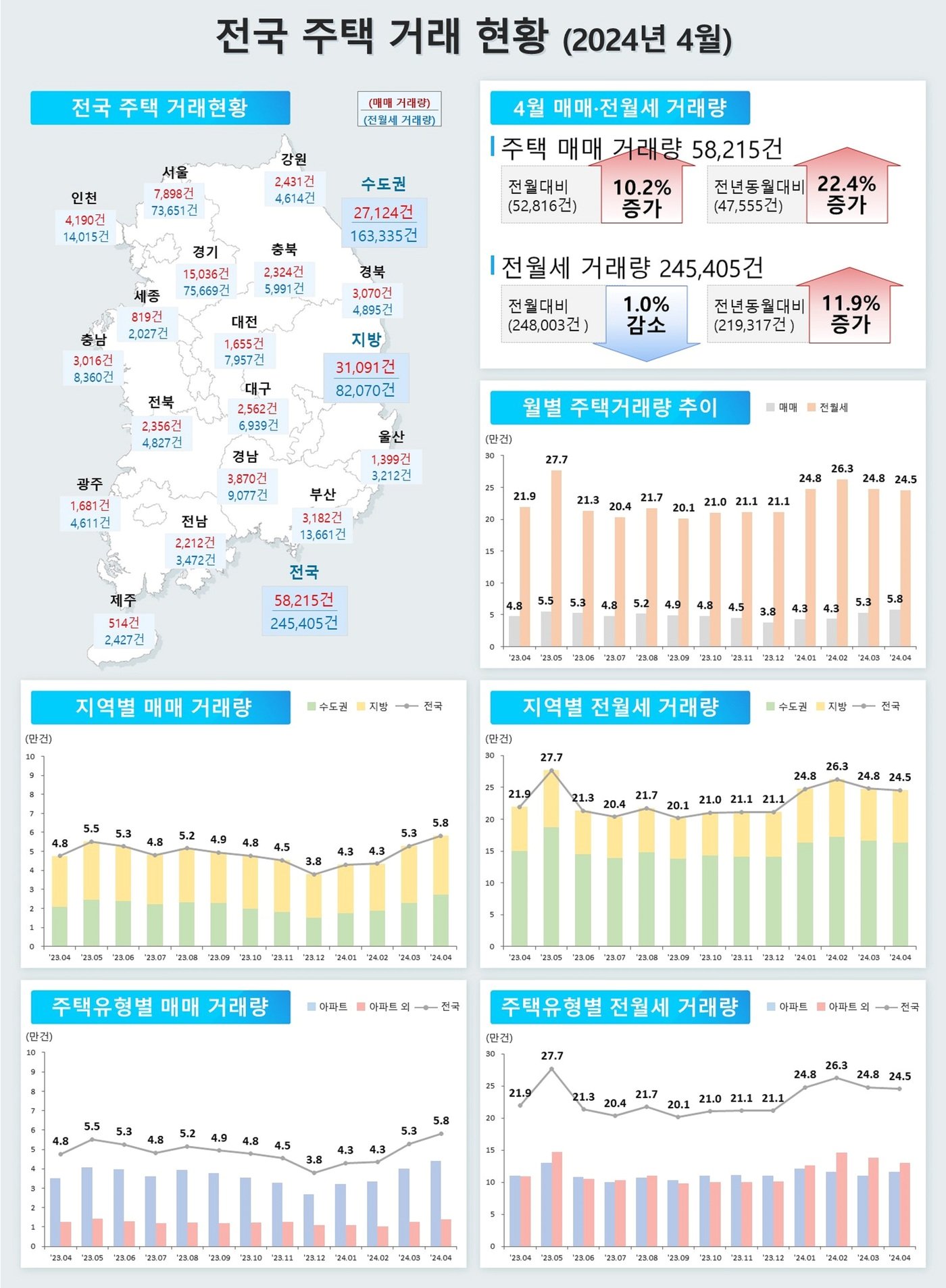 &#40;국토부 제공&#41;