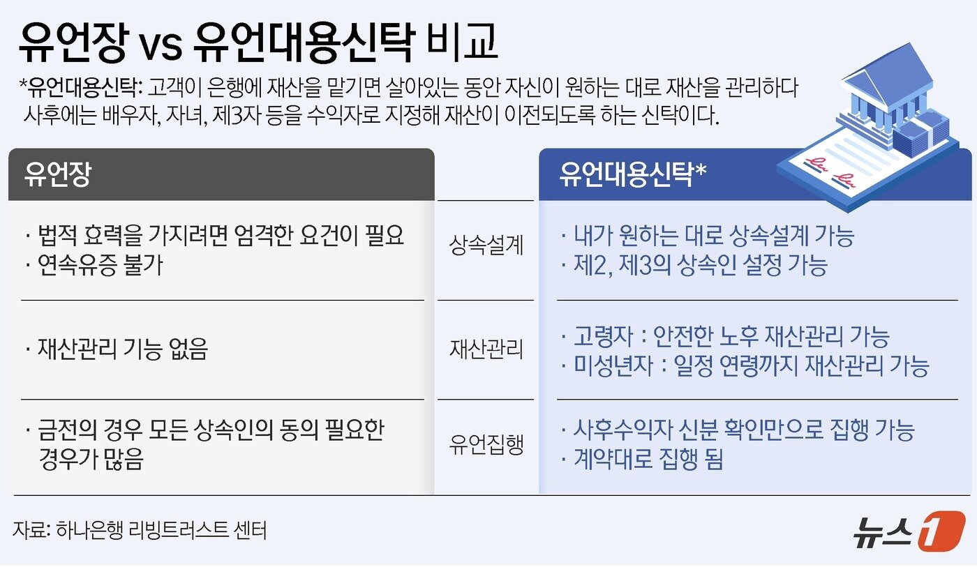 본문 이미지 - ⓒ News1 윤주희 디자이너