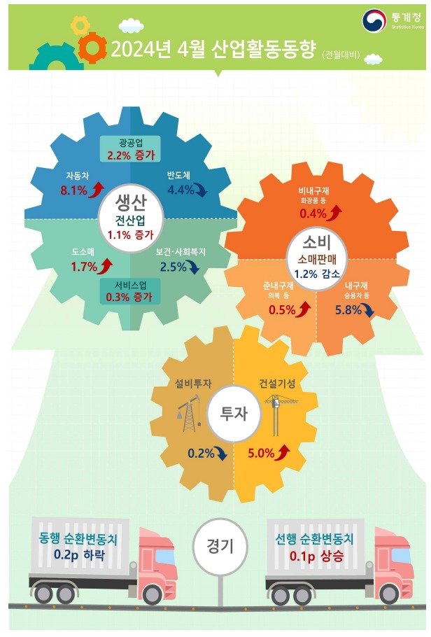 &#40;통계청 제공&#41;