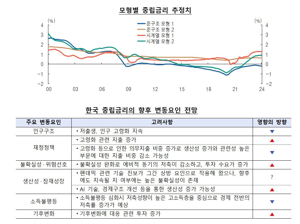 본문 이미지 - &#40;한은 제공&#41;