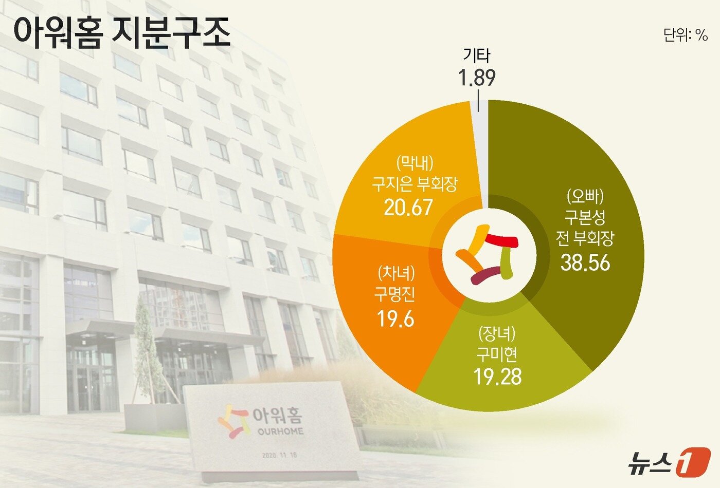 본문 이미지 - ⓒ News1 윤주희 디자이너