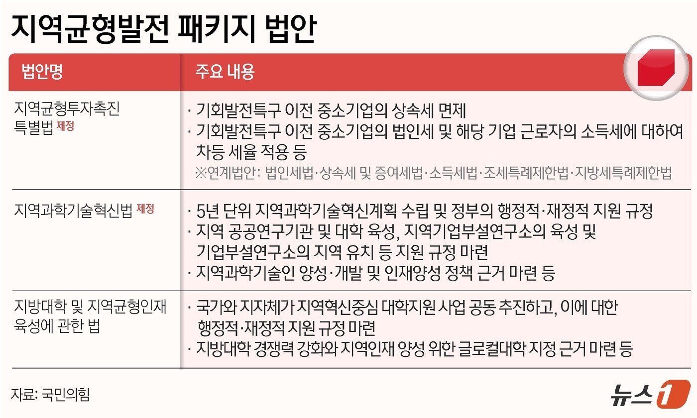 본문 이미지 - ⓒ News1 김지영 디자이너