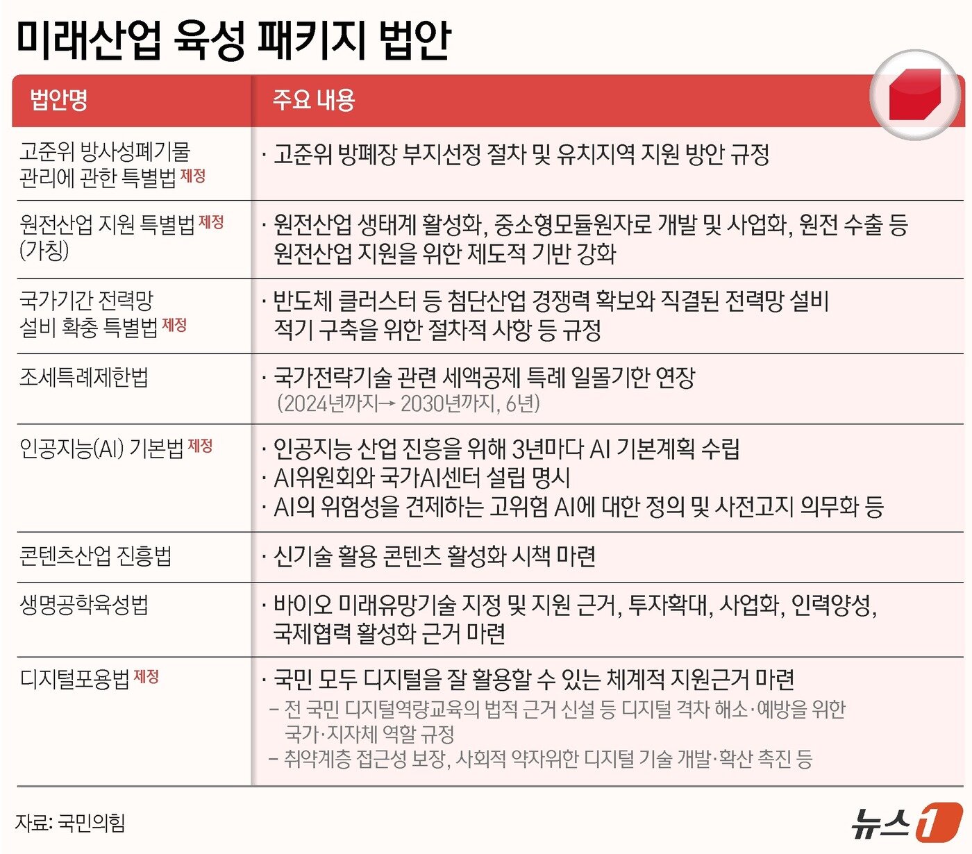 본문 이미지 - ⓒ News1 김지영 디자이너