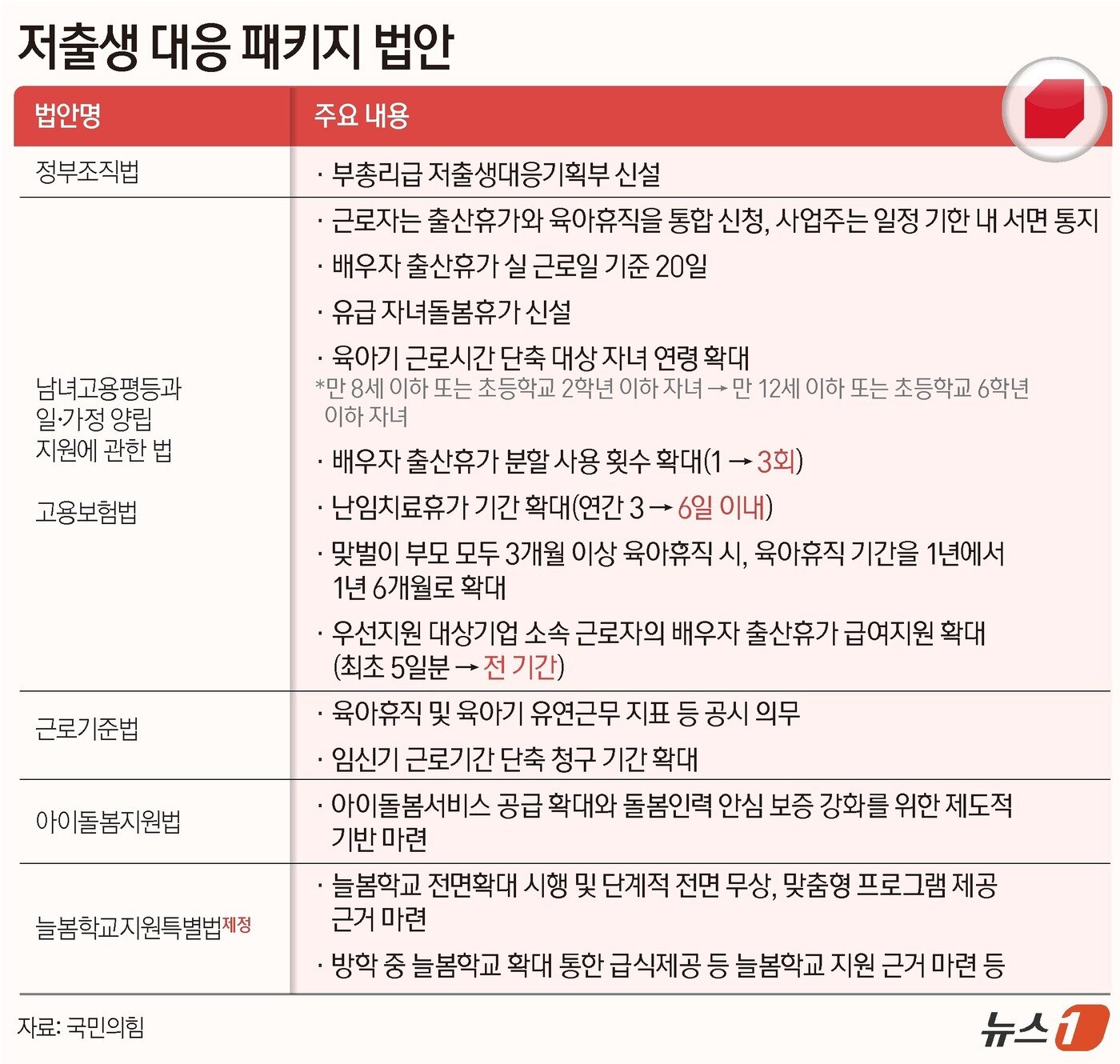 본문 이미지 - ⓒ News1 양혜림 디자이너